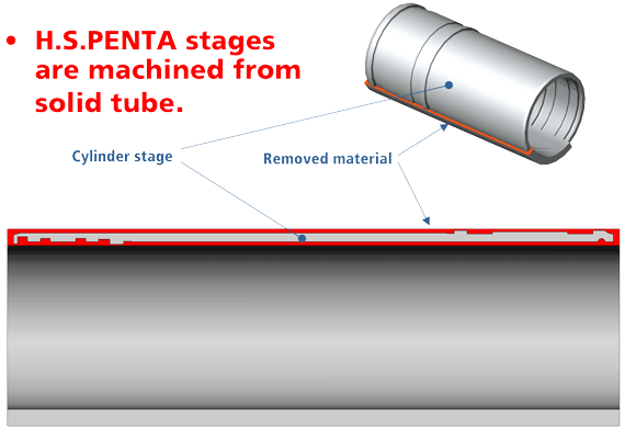 penta_di_m